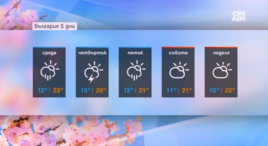 Задава се дъжд и лек температурен спад – типично за май!