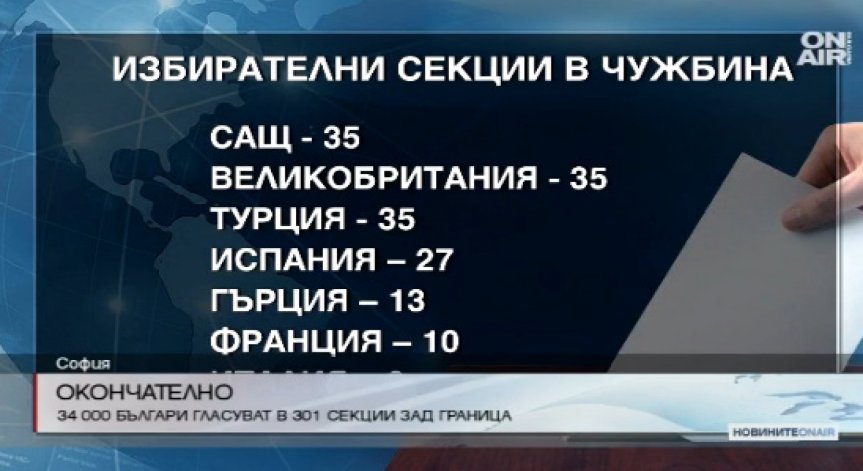 Окончателно: 34 000 българи гласуват в 301 секции зад граница