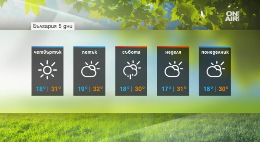 Горещини и температури около и над 30 градуса ни очакват в следващите дни