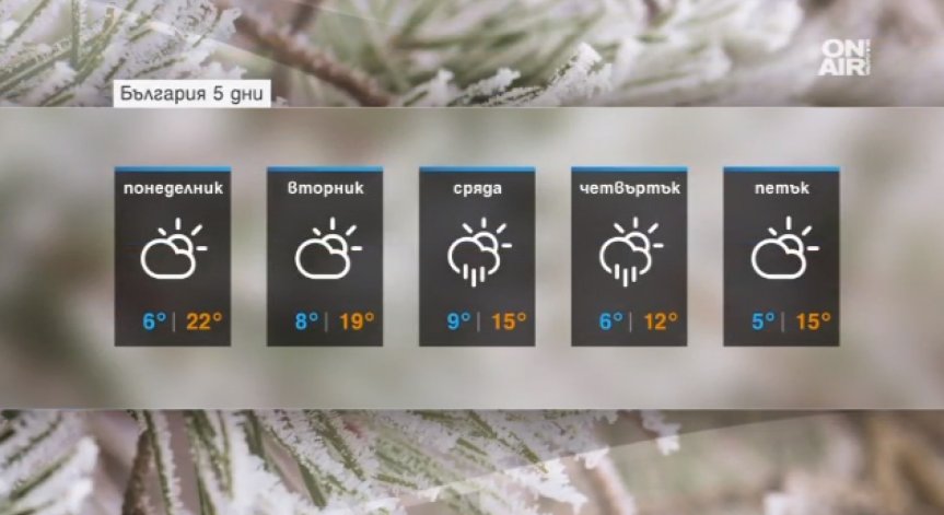 Топло и слънчево ще бъде днес - температурите между 20° и 25°