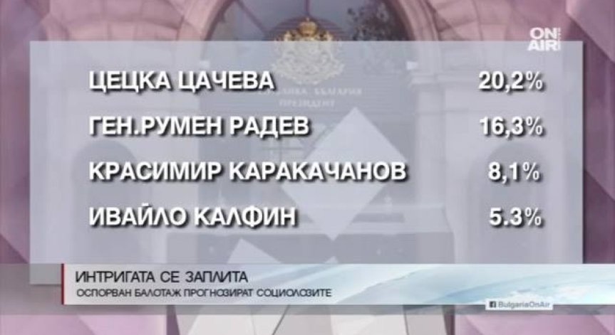 Галъп: Расте доверието към Орешарски след подкрепата от ДПС