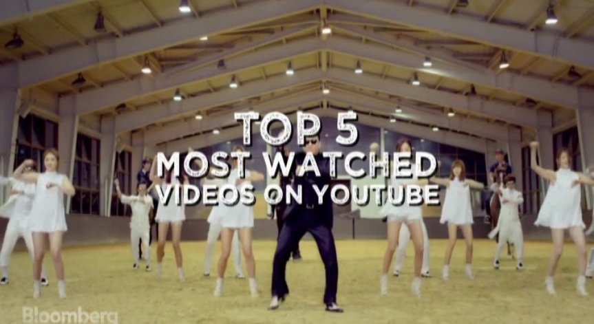 RANX: Петте най-гледани клипа в YouTube