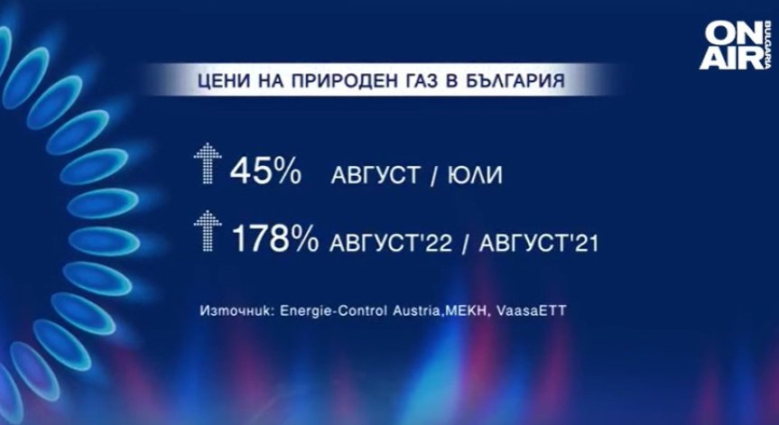 Шокиращо: Сметките за ток са се увеличили с 54%, а тези за газ - със 110%