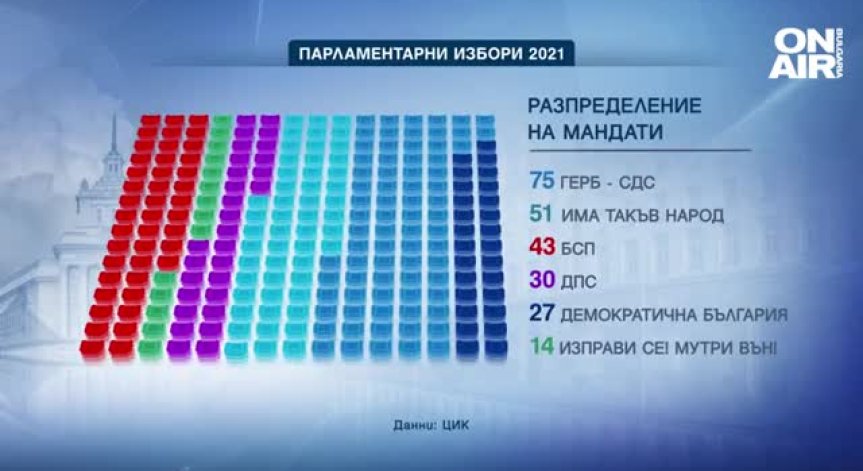 Брой депутати и по райони мандати: Кой какво спечели след изборите