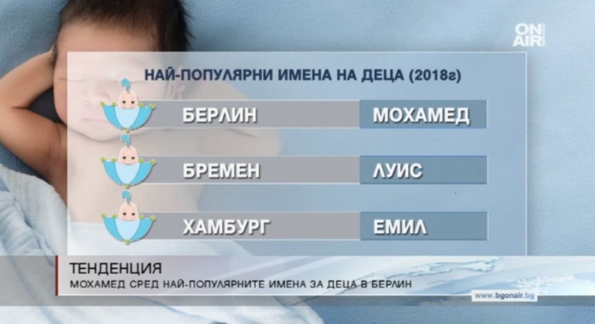 Мохамед е най-популярното име за новородени през миналата година в Берлин