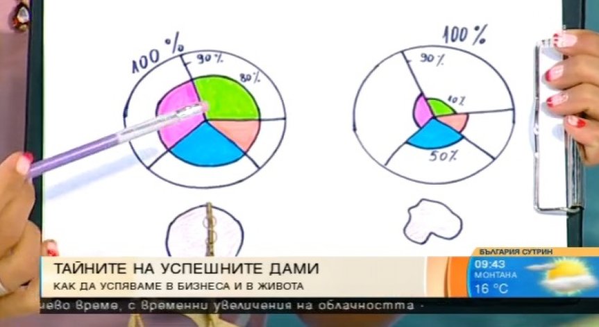 Има ли формула за успешна кариера и хармонично семейство едновременно?