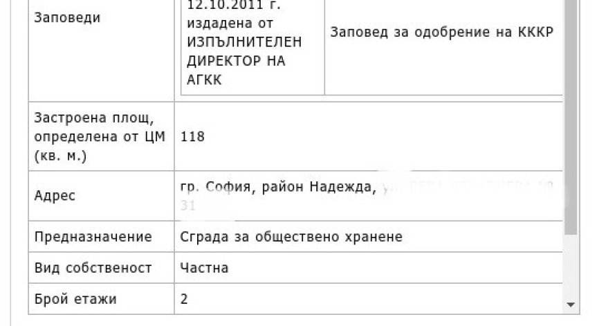 Сигнал до ДНСК: Роми са се самонастанили в изоставена пицария в София