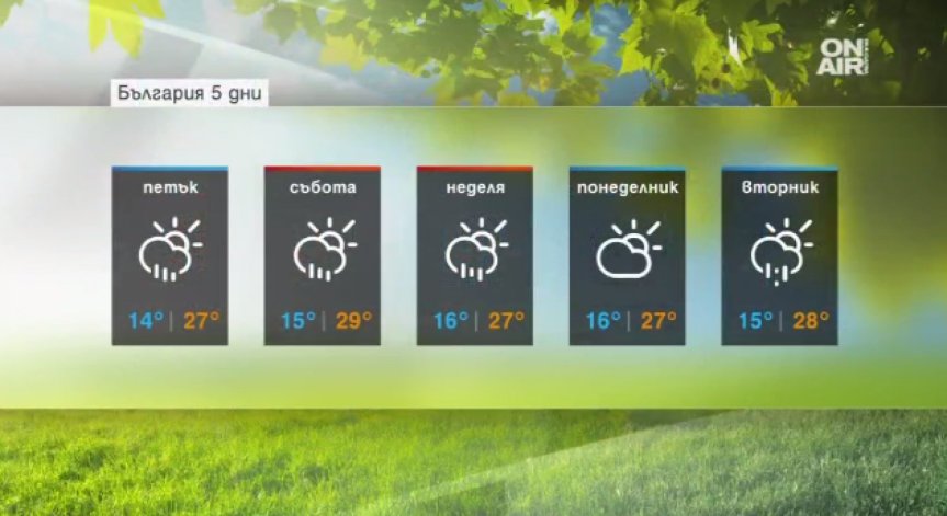 Ясно небе, високи температури и без валежи - лятото най-после е тук