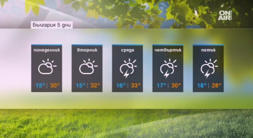 Топъл и летен ден очакваме: Температурите на места ще прескочат 30 градуса