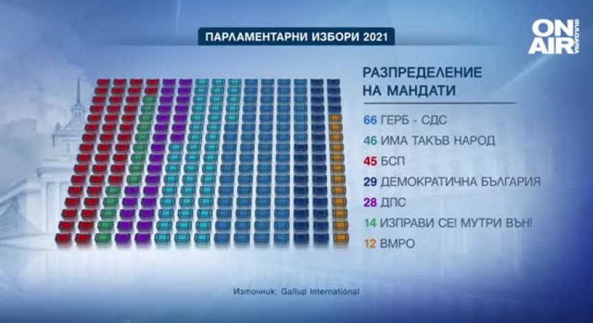С колко депутати ще разполагат партиите в новия парламент?