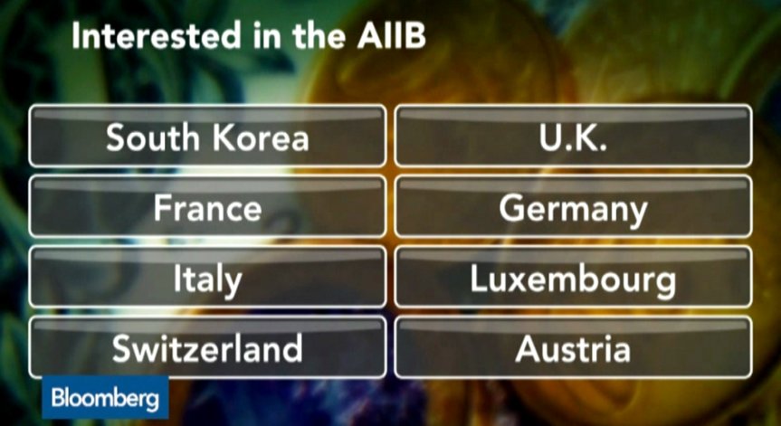 Индонезия иска основна роля в Азиатската банка за инфраструктурни инвестиции