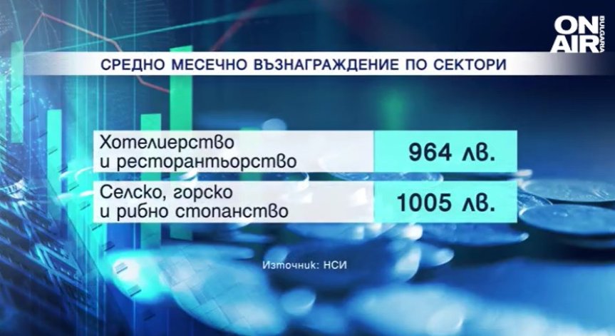 Въпреки увеличението: Ресторантьорите и хотелиерите са с най-ниски заплати