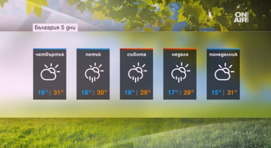Завръщаме се към лятото, но за кратко – задават се валежи!