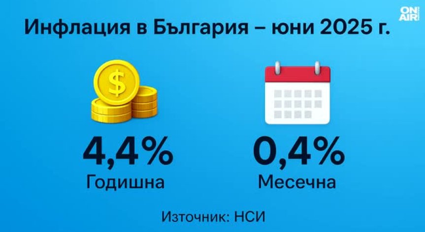 Животът поскъпва.