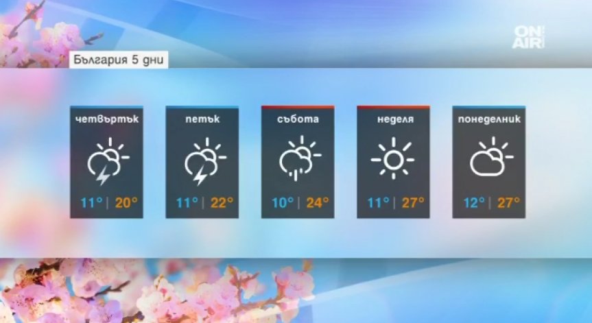 Работната седмица завършва с по-хладно време, лятото идва с уикенда