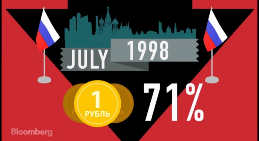 Защо валутните кризи не се решават с вдигане на лихви