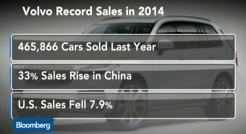 Volvo ще изнася за САЩ автомобили, произведени в Китай