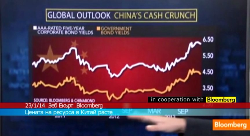 Цената на ресурса в Китай се покачва