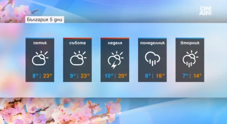 Времето ни се усмихва: Очаква ни топъл и слънчев майски ден