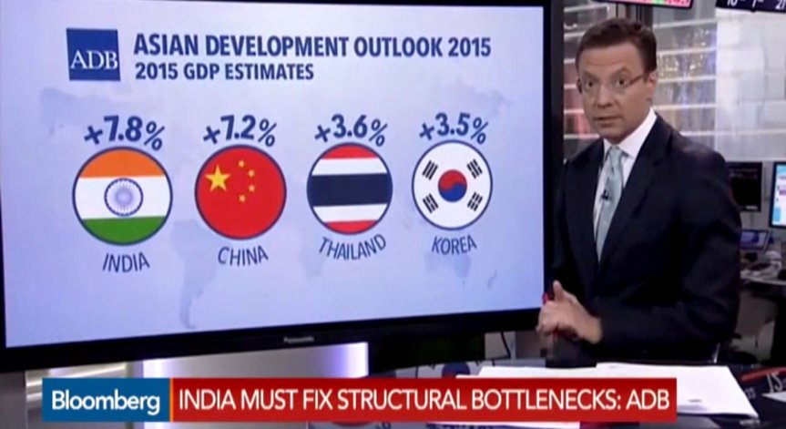 Очаква се развиваща се Азия да расте с по 6,3% до 2016 г.