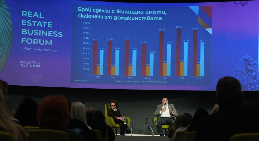 Real Estate Business Forum: Средната цена на жилищата в София достигна 2000 евро на кв. м