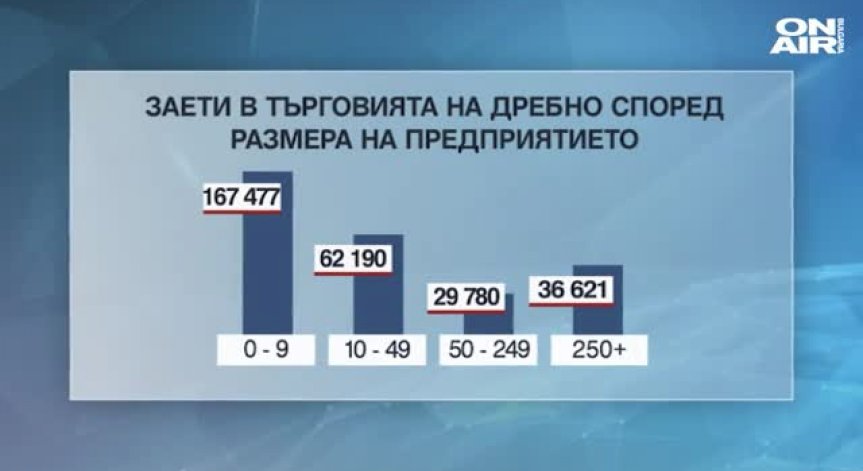 2/3 от стоките в хипермаркетите - български 