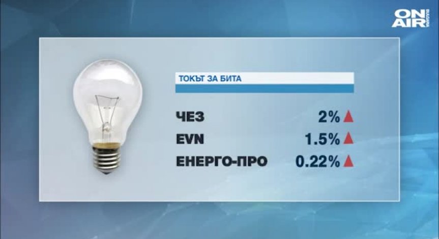 Предвиждат до 2% увеличение на тока от юли