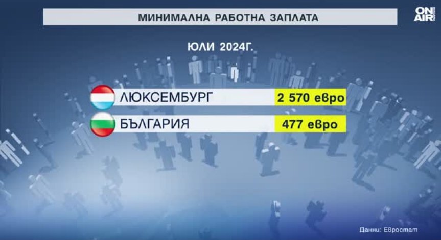 България е на дъното в класацията.