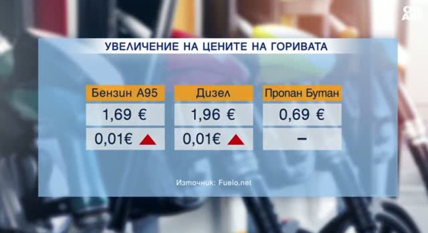 Цените на горивата: Дизелът и бензинът плавно поскъпват