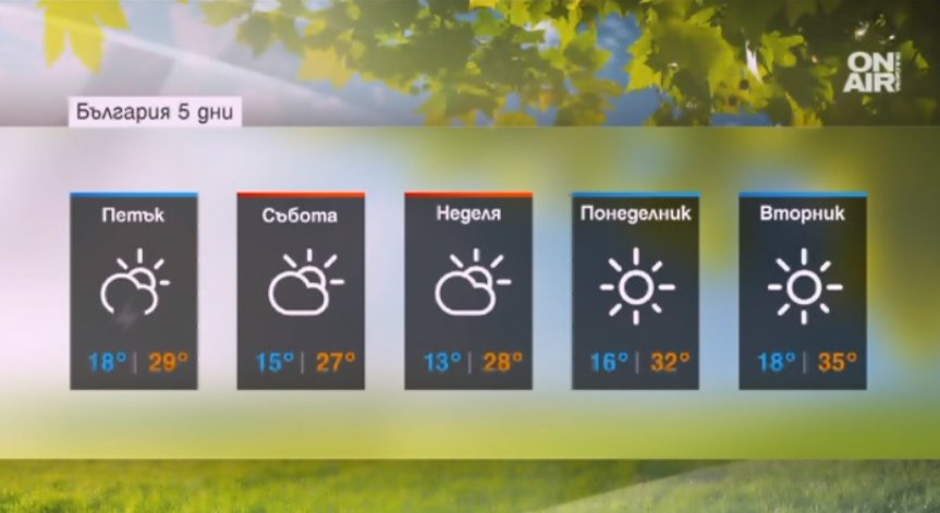 Край на горещините засега: Очаква ни по-хладно време
