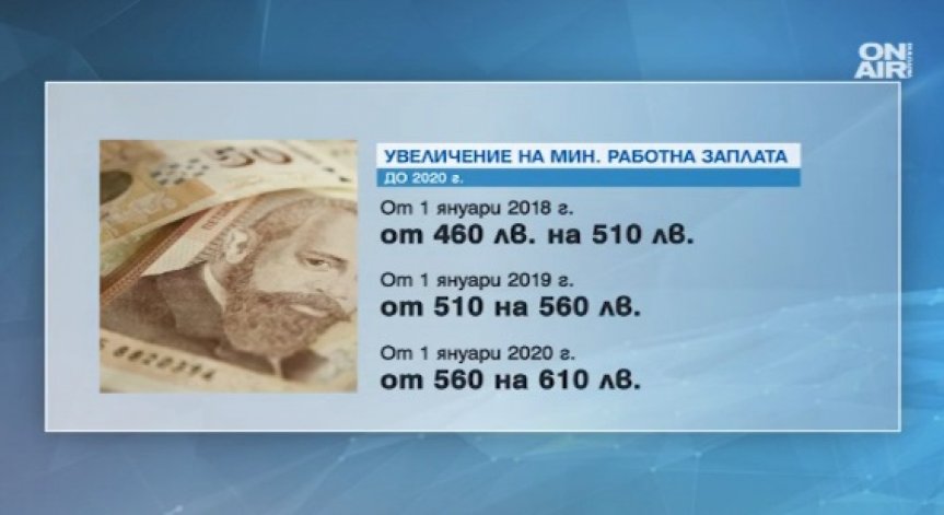 610 лв. минимална работа заплата през 2020 г. 
