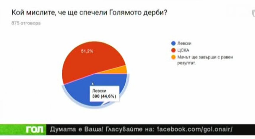 12.03.18 Спортно шоу ГОЛ