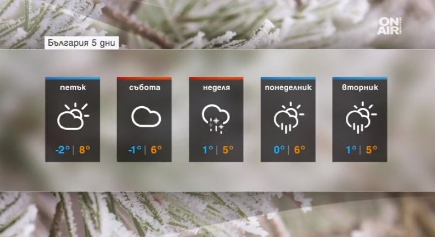 Очаква ни топла и слънчева събота, от неделя времето пак се разваля