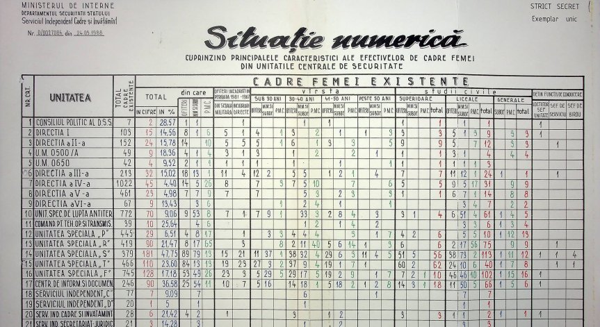 Разкриха агентите на Чаушеску: 14 629 души работели за 