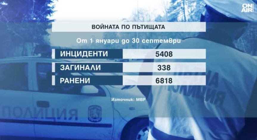 338 души са загинали по пътищата на страната ни за девет месеца