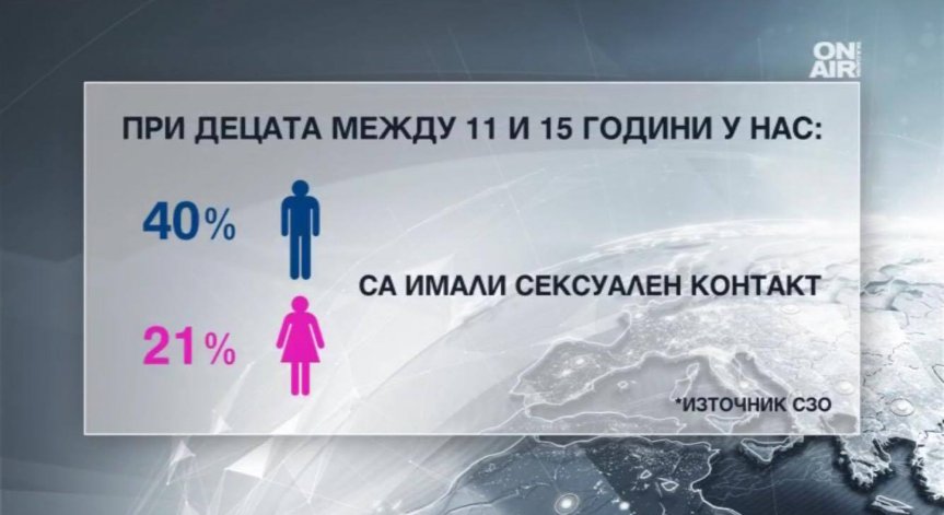 Българските тийнове отново оглавиха негативните класации