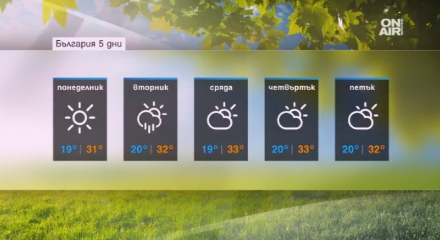 Лятото се завръща от отпуската си – времето се стабилизира