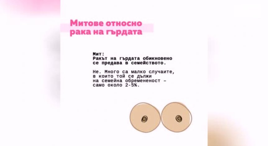 Национален розов ден в подкрепа на битката с рака на гърдата