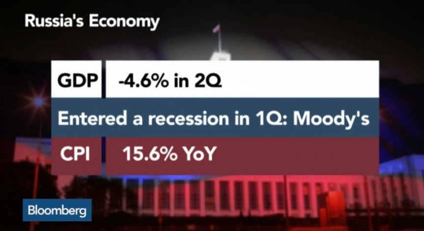 Облаците над руската икономика се сгъстяват