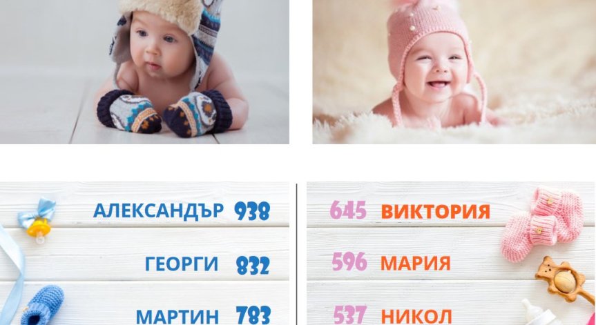 Има ли изненади при най-предпочитаните имена сред новородените през 2021 г.
