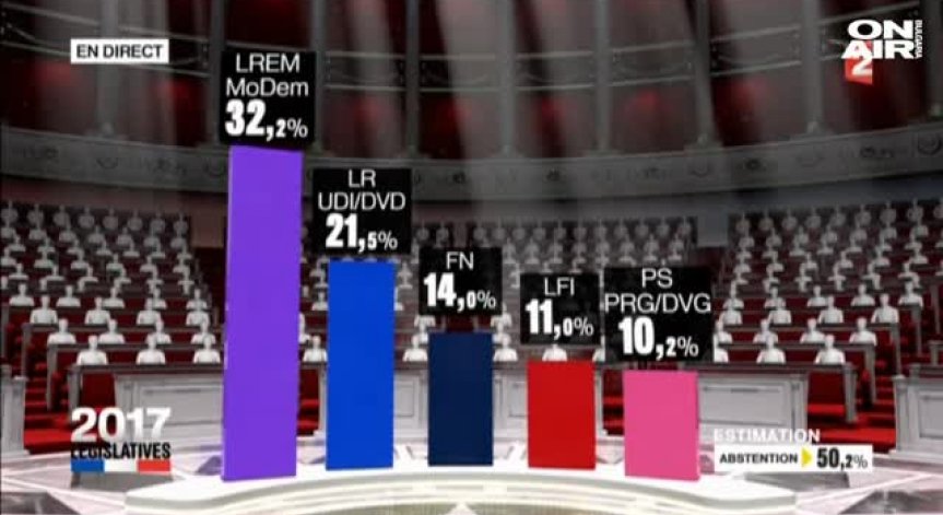 Победа за партията на Макрон