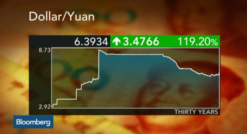 Азиатските икономики - паралели с 1994