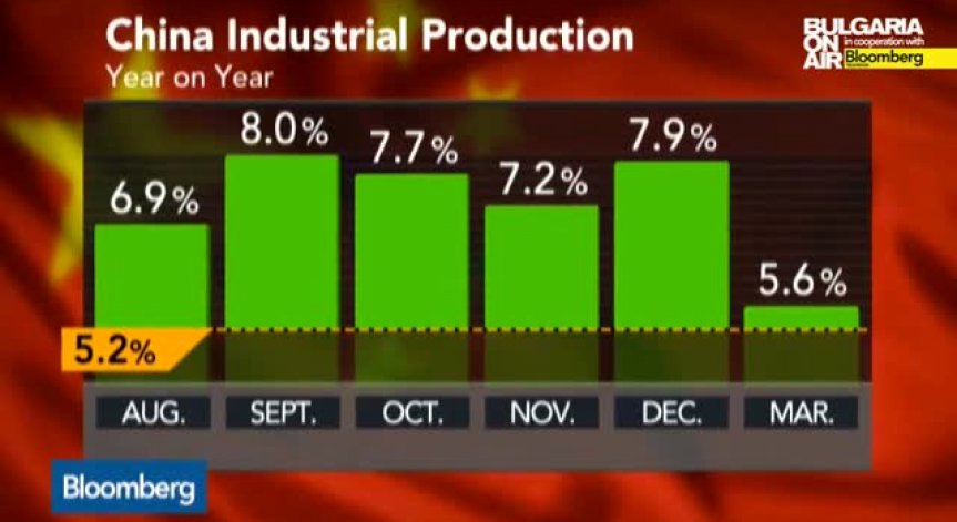 Икономиката на Китай с ръст 7% за първото тримесечие