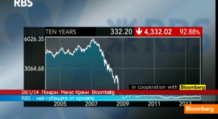 Royal Bank of Scotland - най-губещата от кризата
