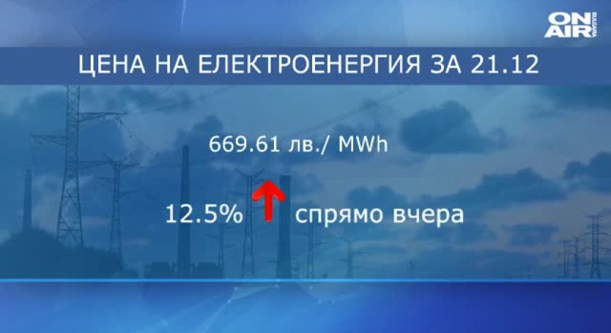 Цената на тока за бизнеса скочи предпразнично с 12,5%