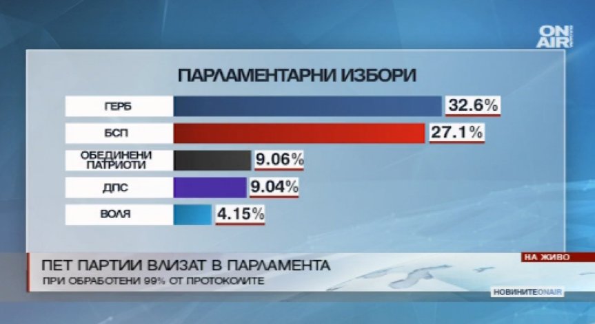 На 3 април стават ясни имената на 44-те