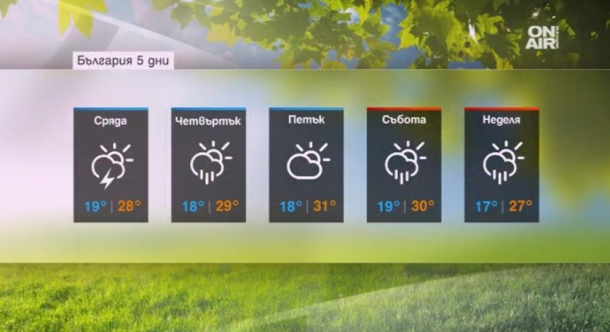Слънце и дъжд ще продължават да се редуват у нас