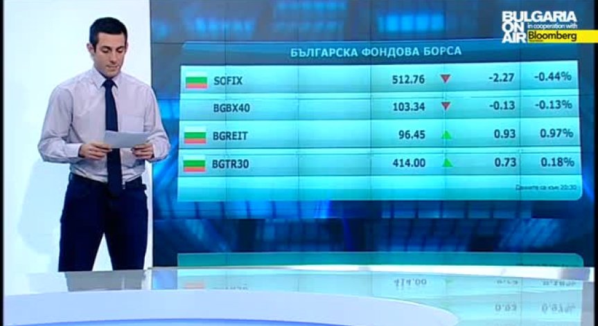 Пазарен анализ 8 април 2015г.