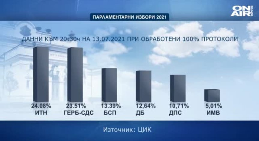 Окончателно: 