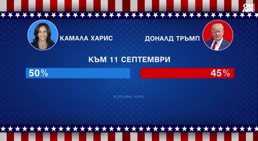 Как вторият опит за покушение срещу Доналд Тръмп ще повлияе на вота в САЩ?